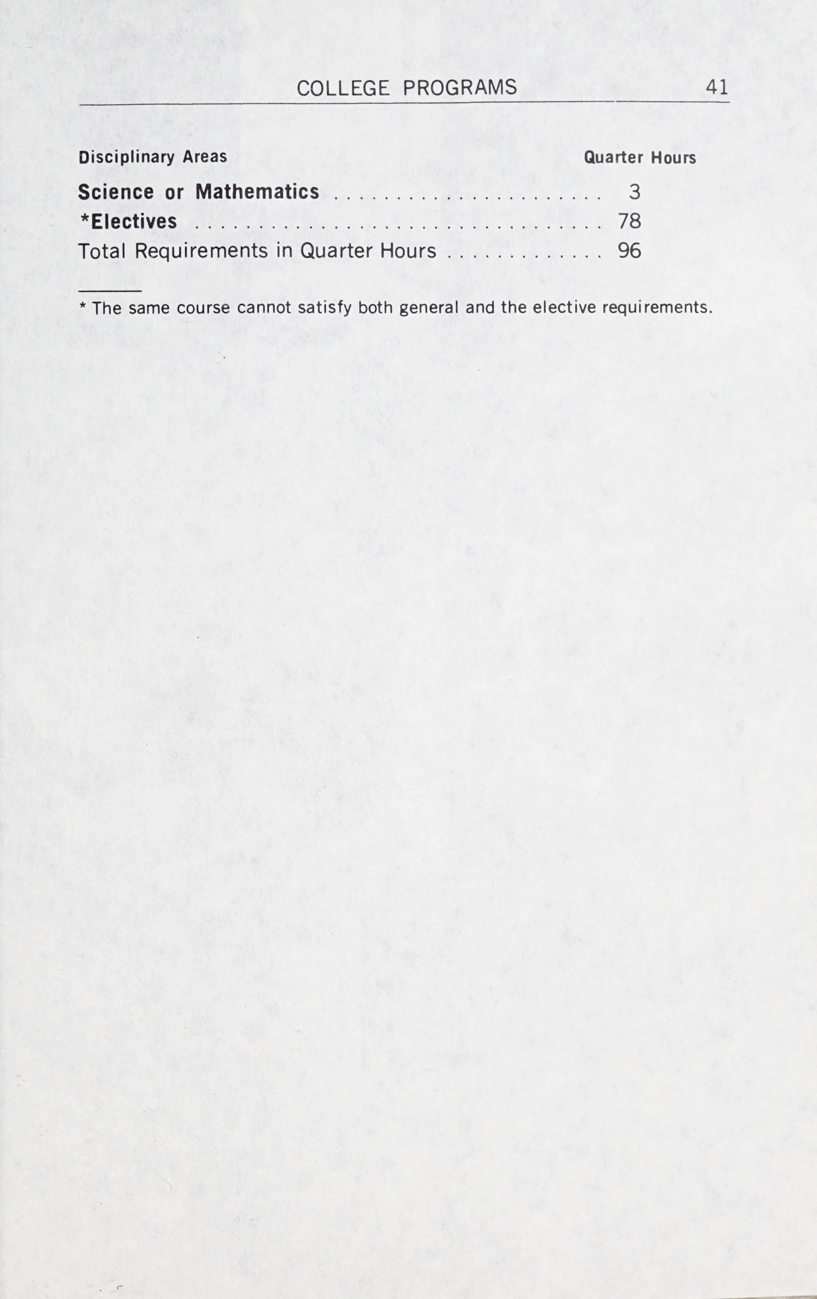 sandhills-community-college-course-catalog-1976-1978