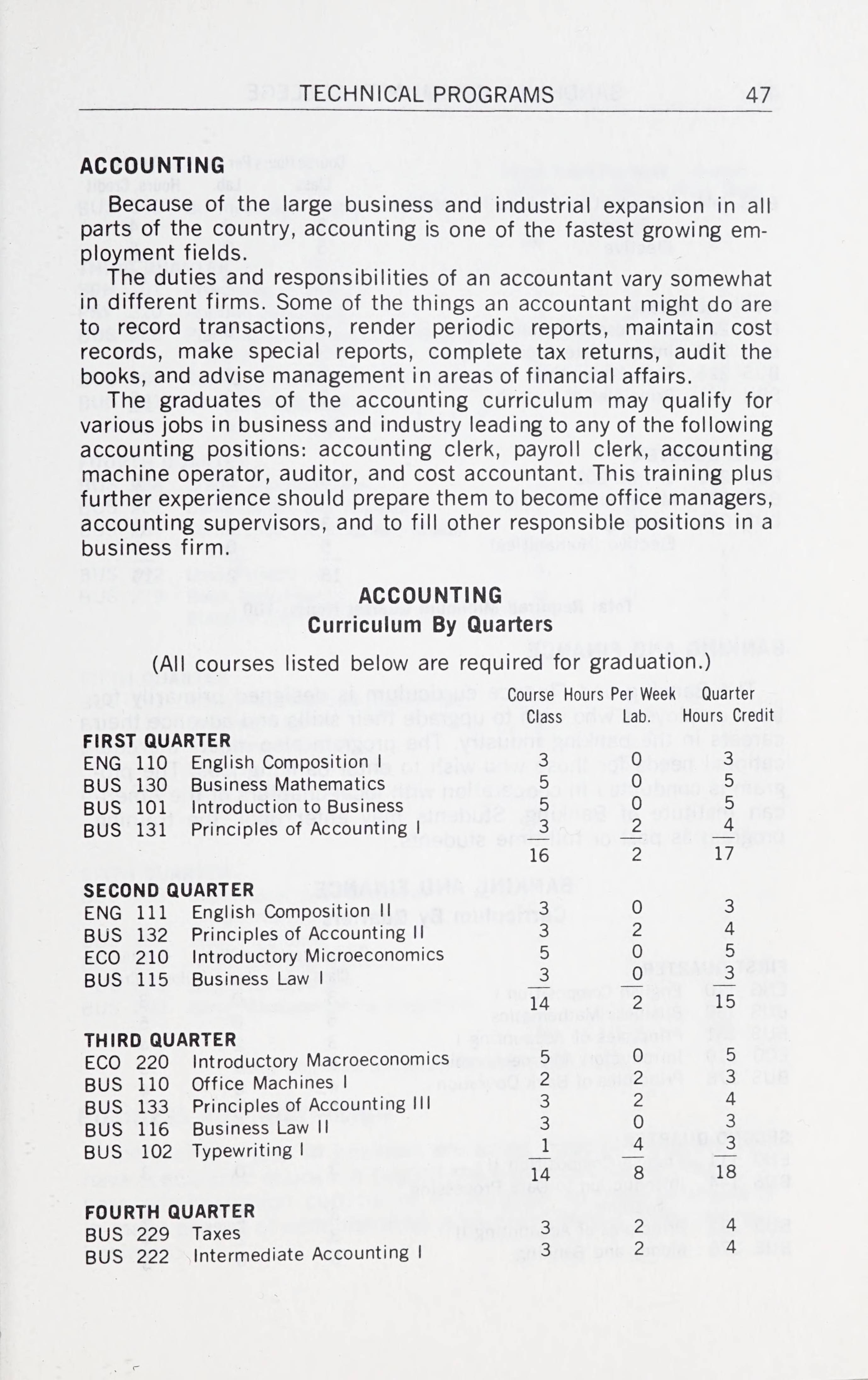 sandhills-community-college-course-catalog-1976-1978