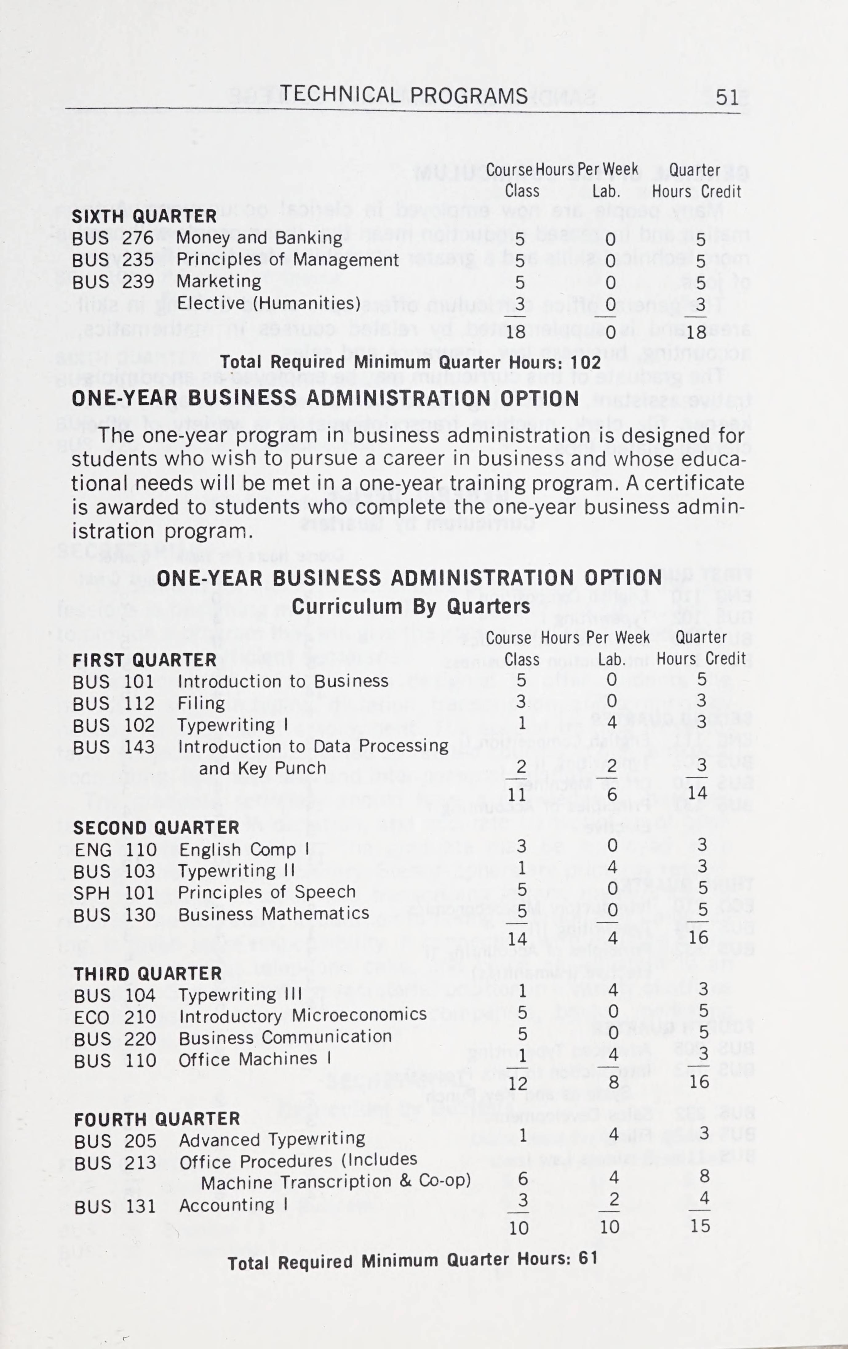 sandhills-community-college-course-catalog-1976-1978