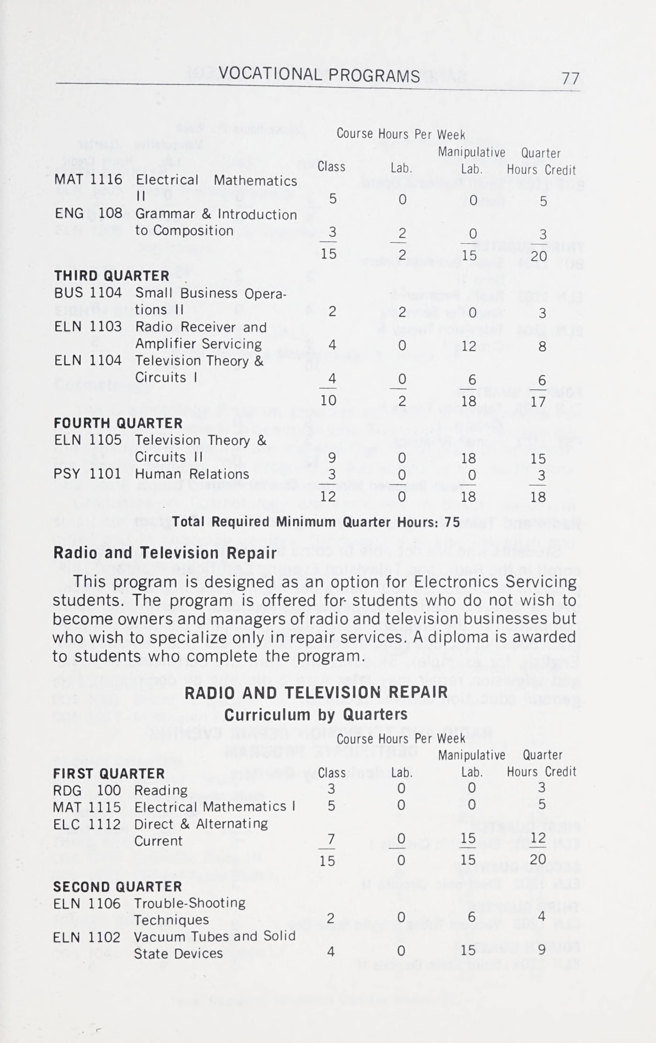 sandhills-community-college-course-catalog-1976-1978
