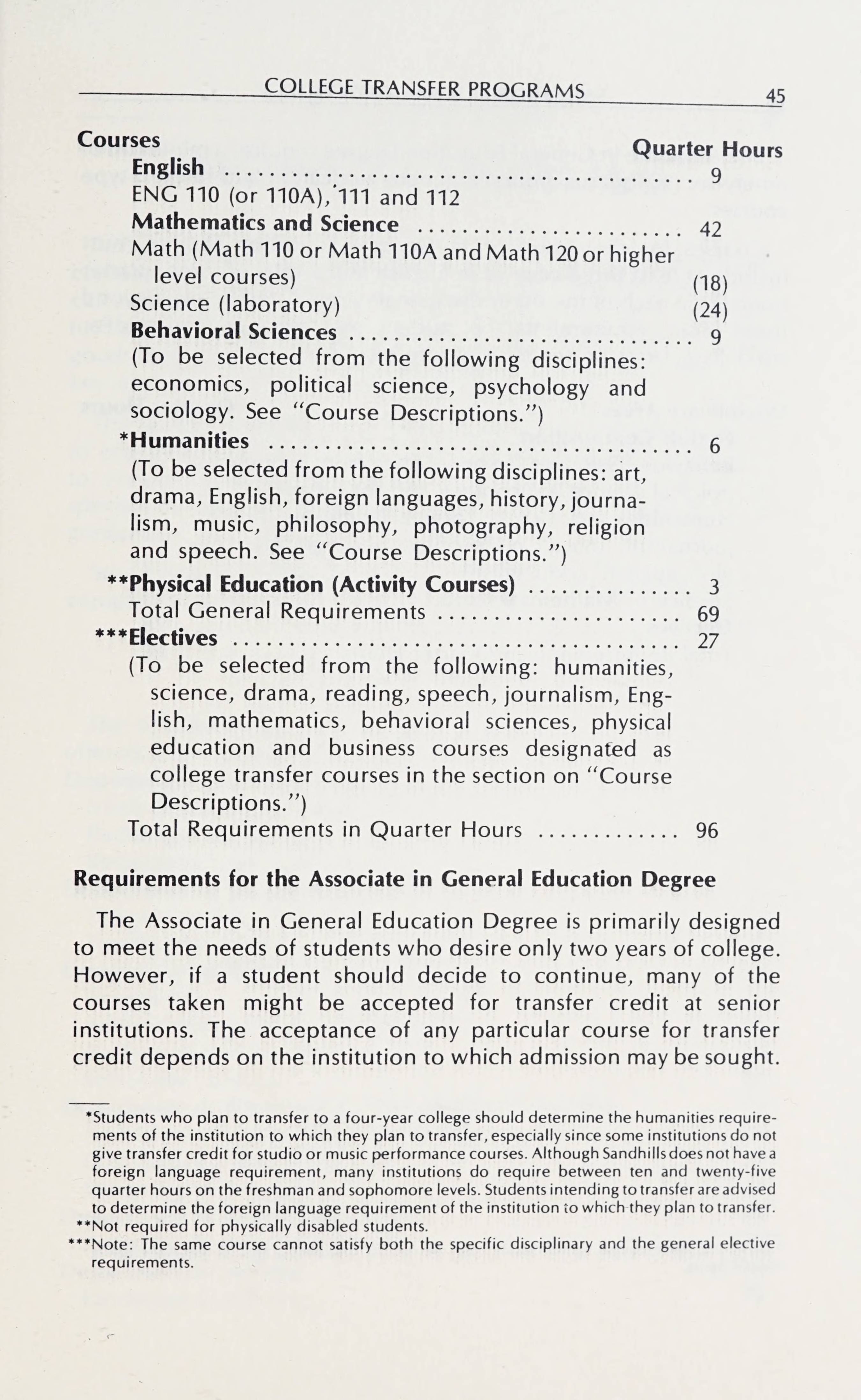 Sandhills Community College Course Catalog 1980 1982 sandhills-community-college-course-catalog-1980-1982
