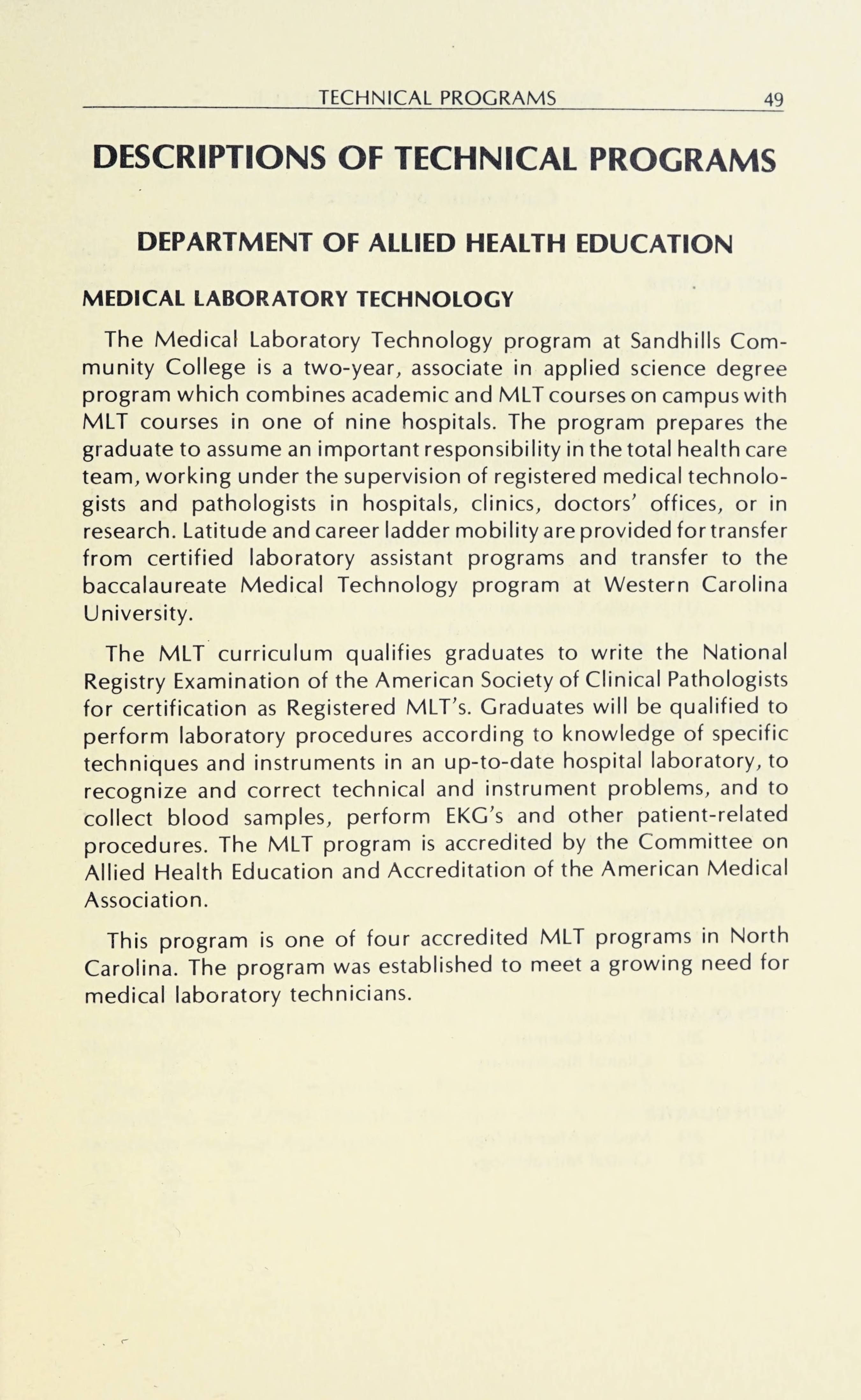 Sandhills Community College Course Catalog 1980 1982