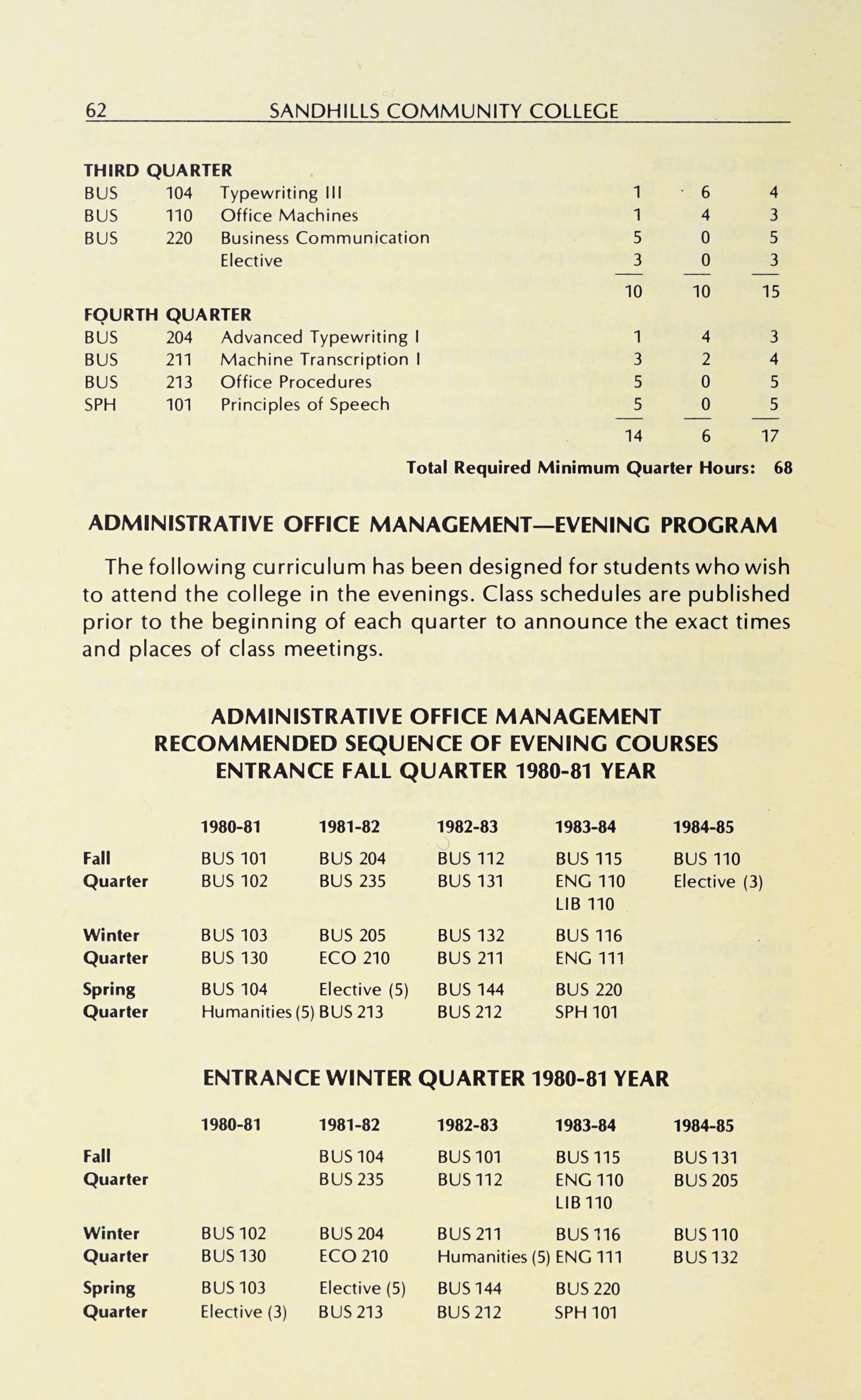 Sandhills Community College Course Catalog 1980 1982 