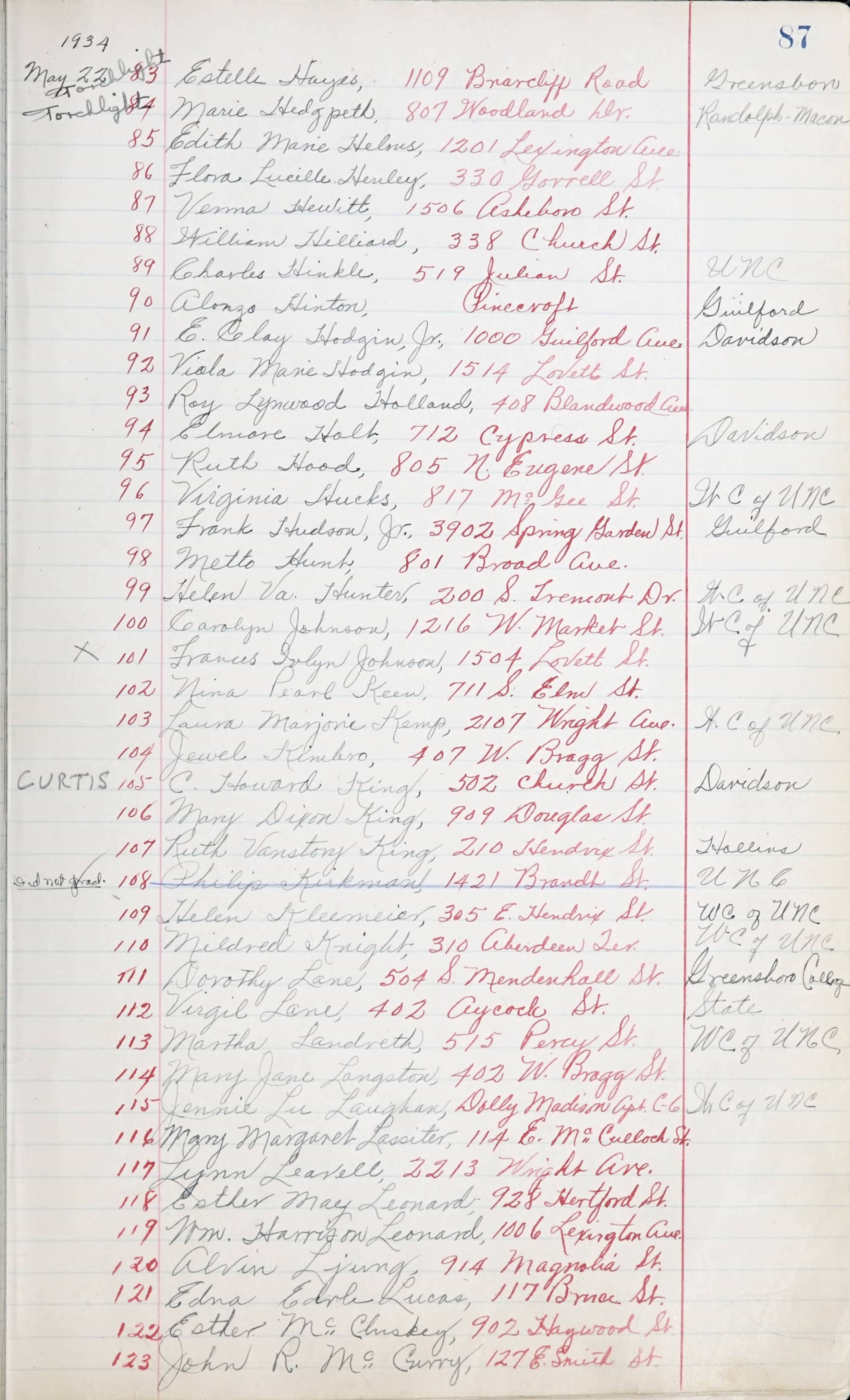 Greensboro High School Graduating Classes 1922 to 1968