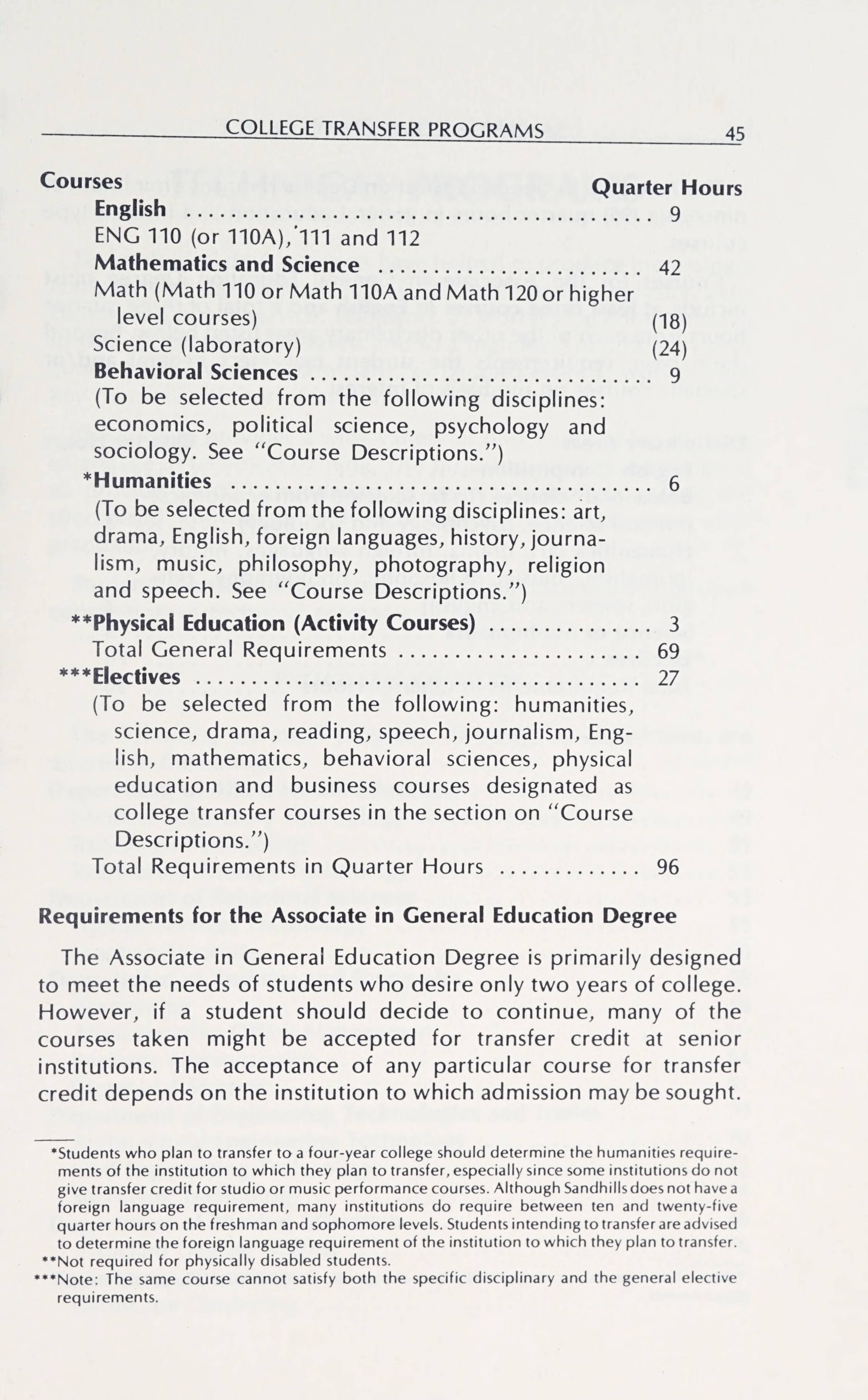 Sandhills Community College Course Catalog 1980 1982 