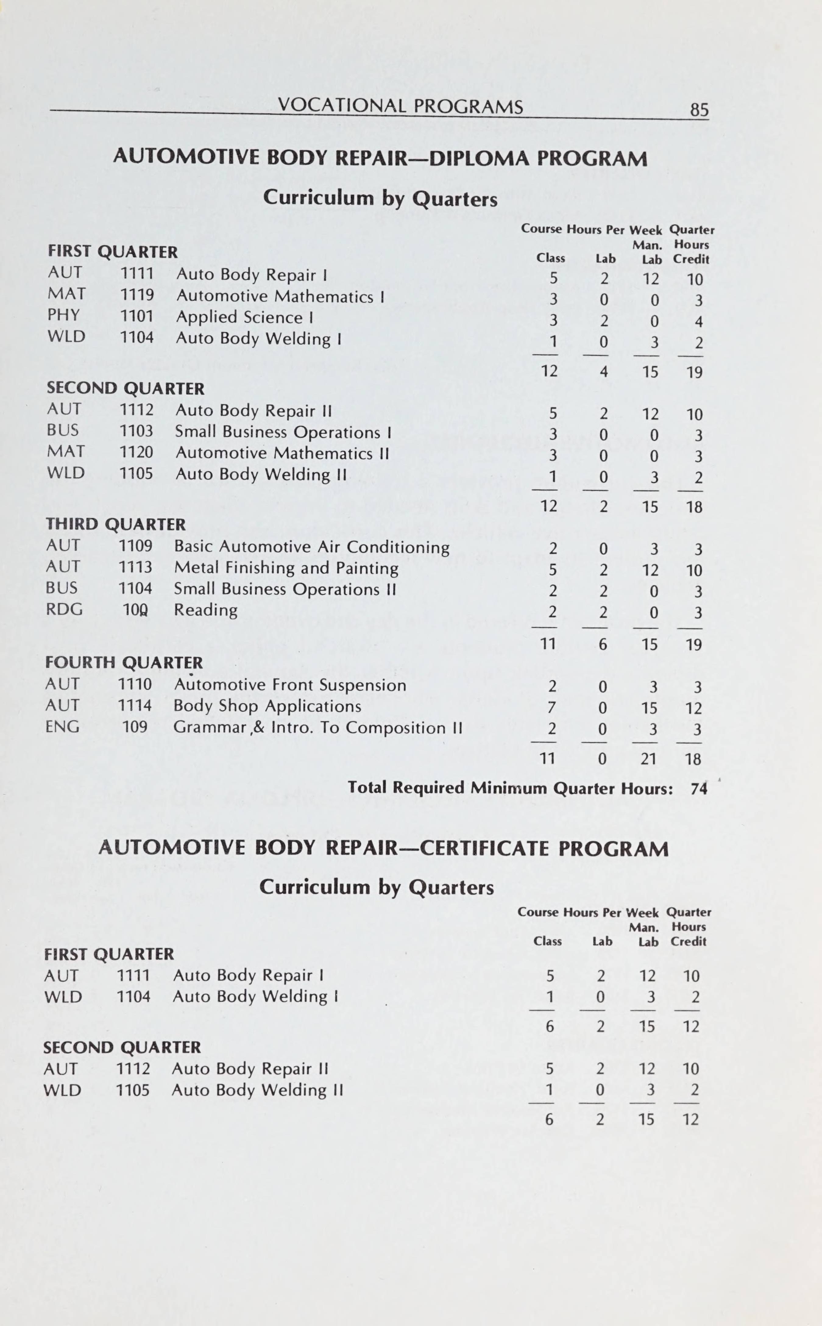 Sandhills Community College Course Catalog [19801982]