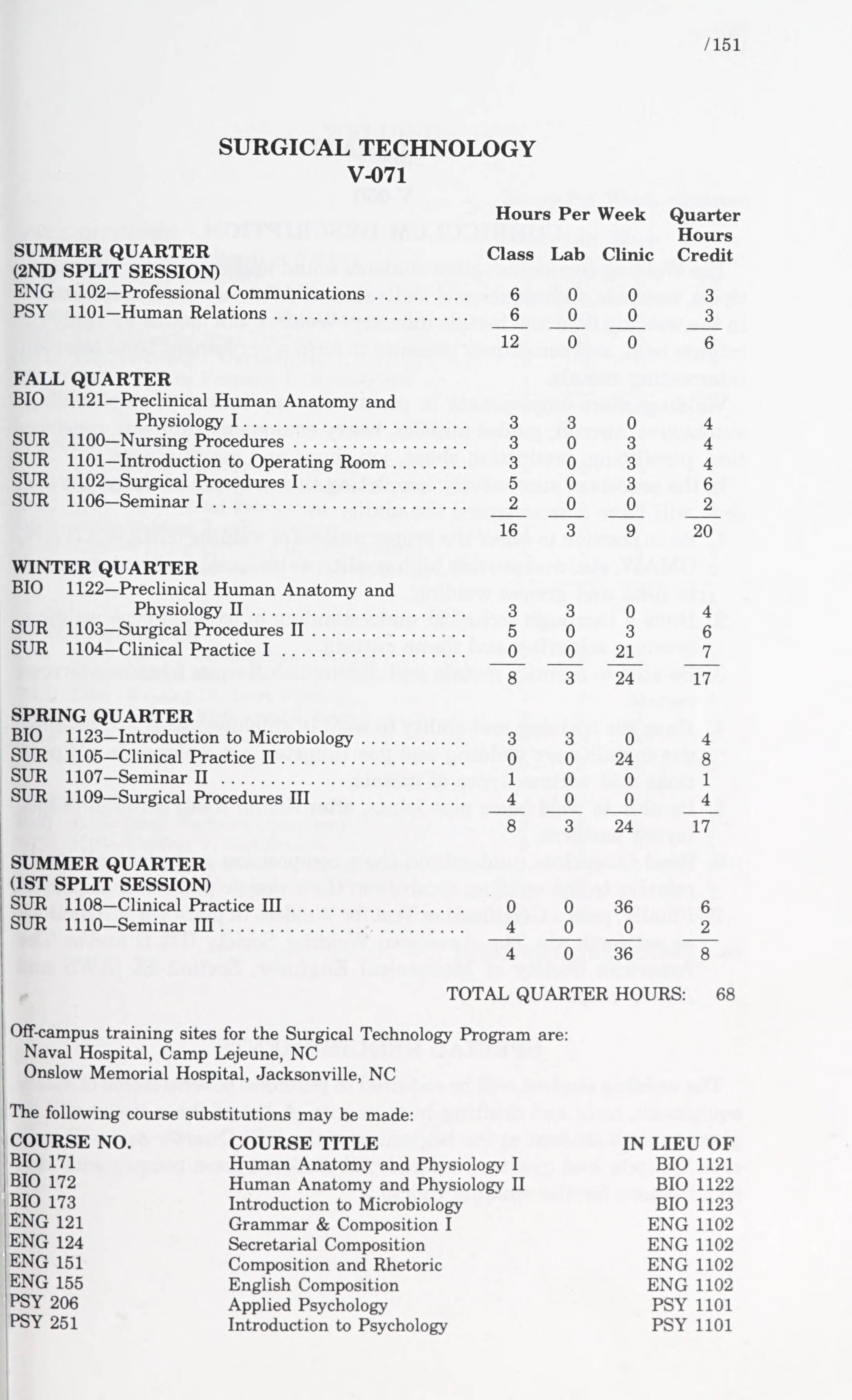 Coastal Carolina Community College Catalog 1990 1991 