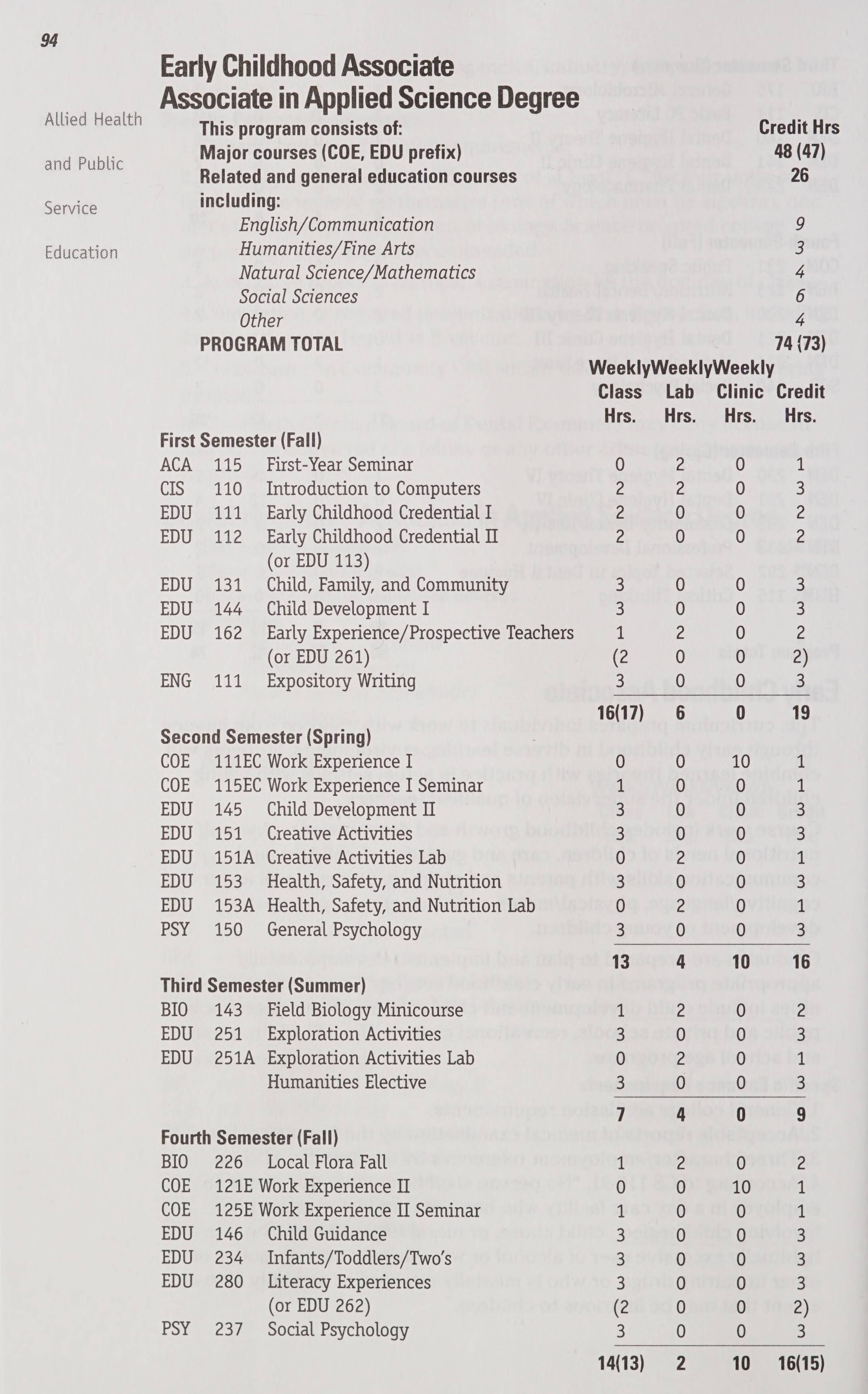 Asheville Buncombe Technical Community College Catalog Of Courses 2004 2005