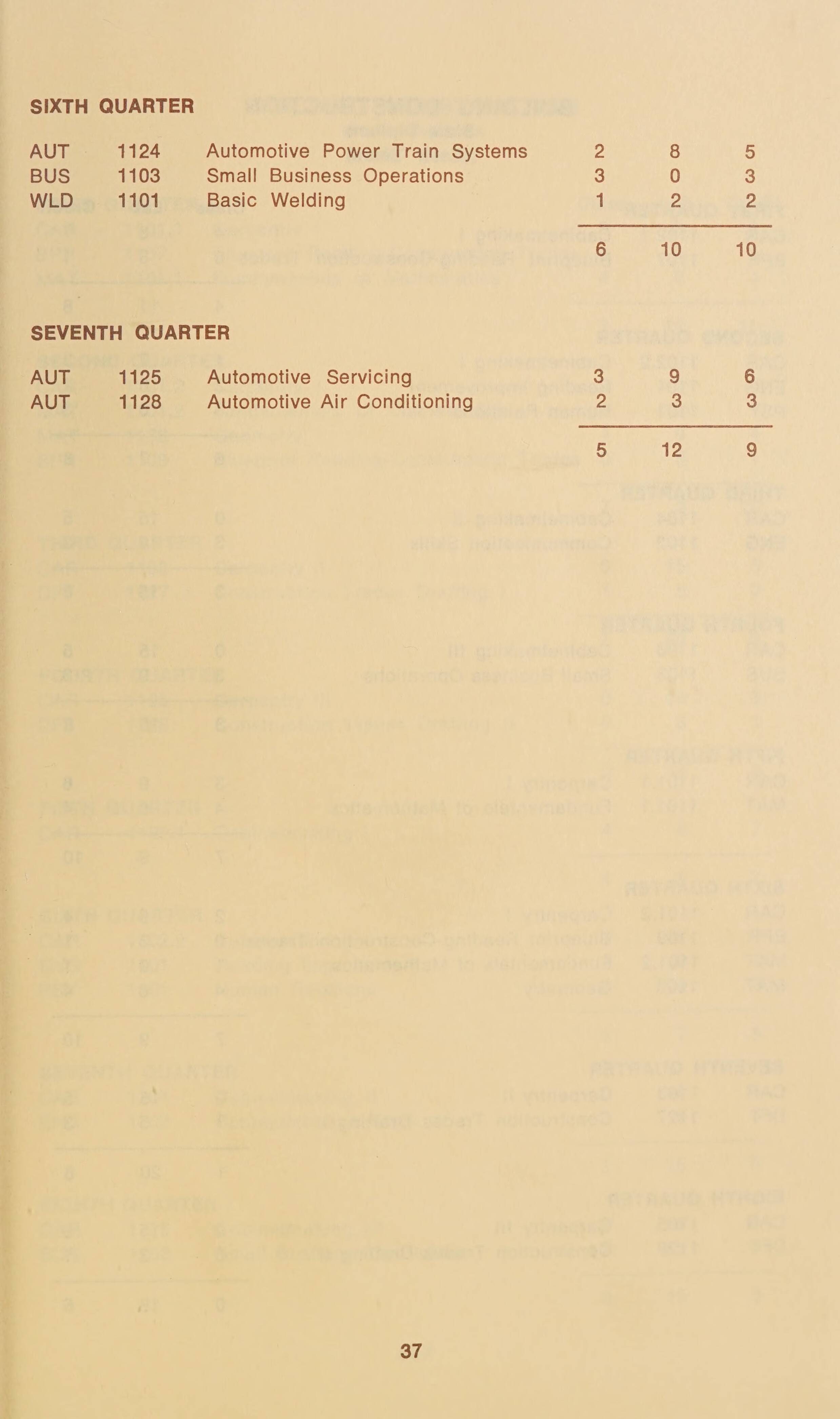 Asheville Buncombe Technical Institute Evening School Bulletin 1975 1976