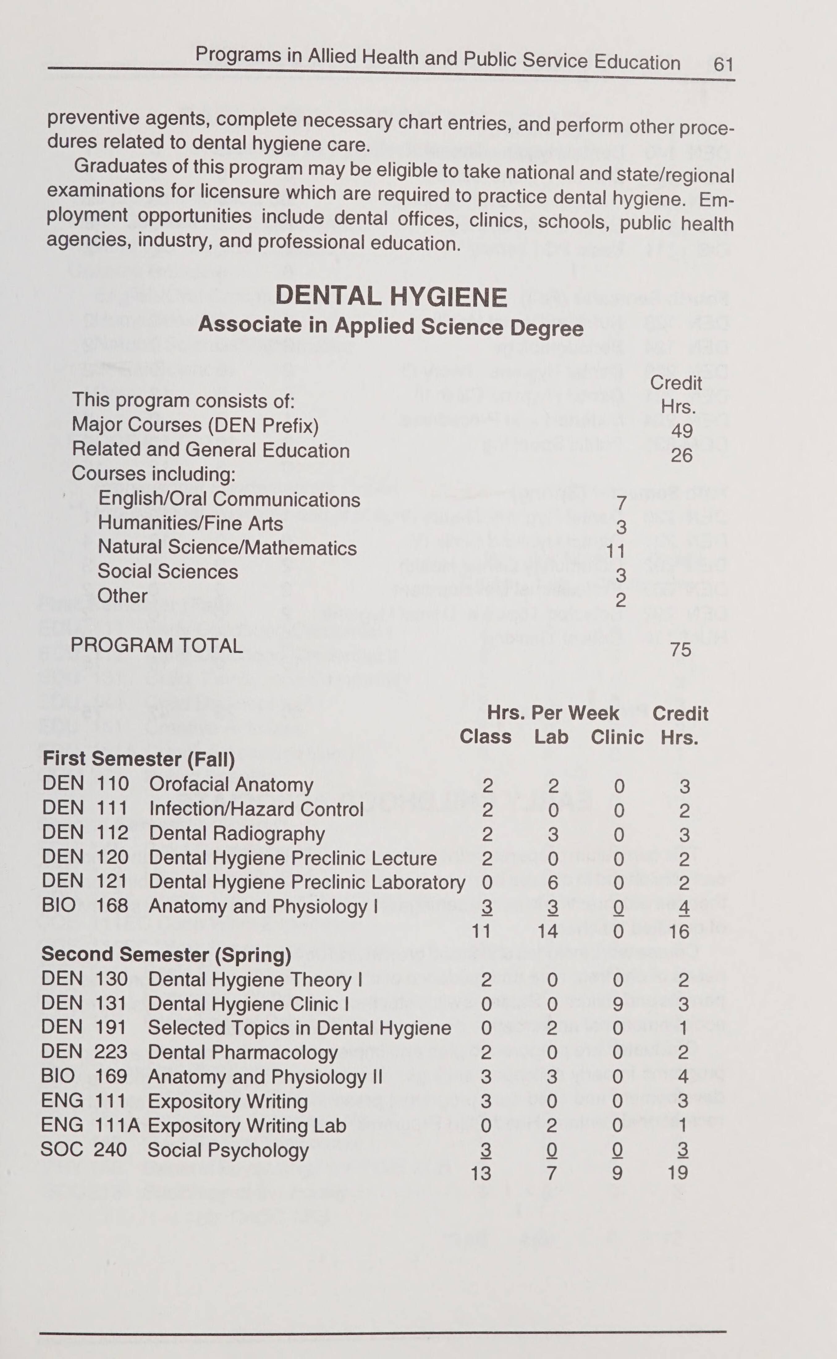 Asheville Buncombe Technical Community College Catalog Of Courses 1997 1998