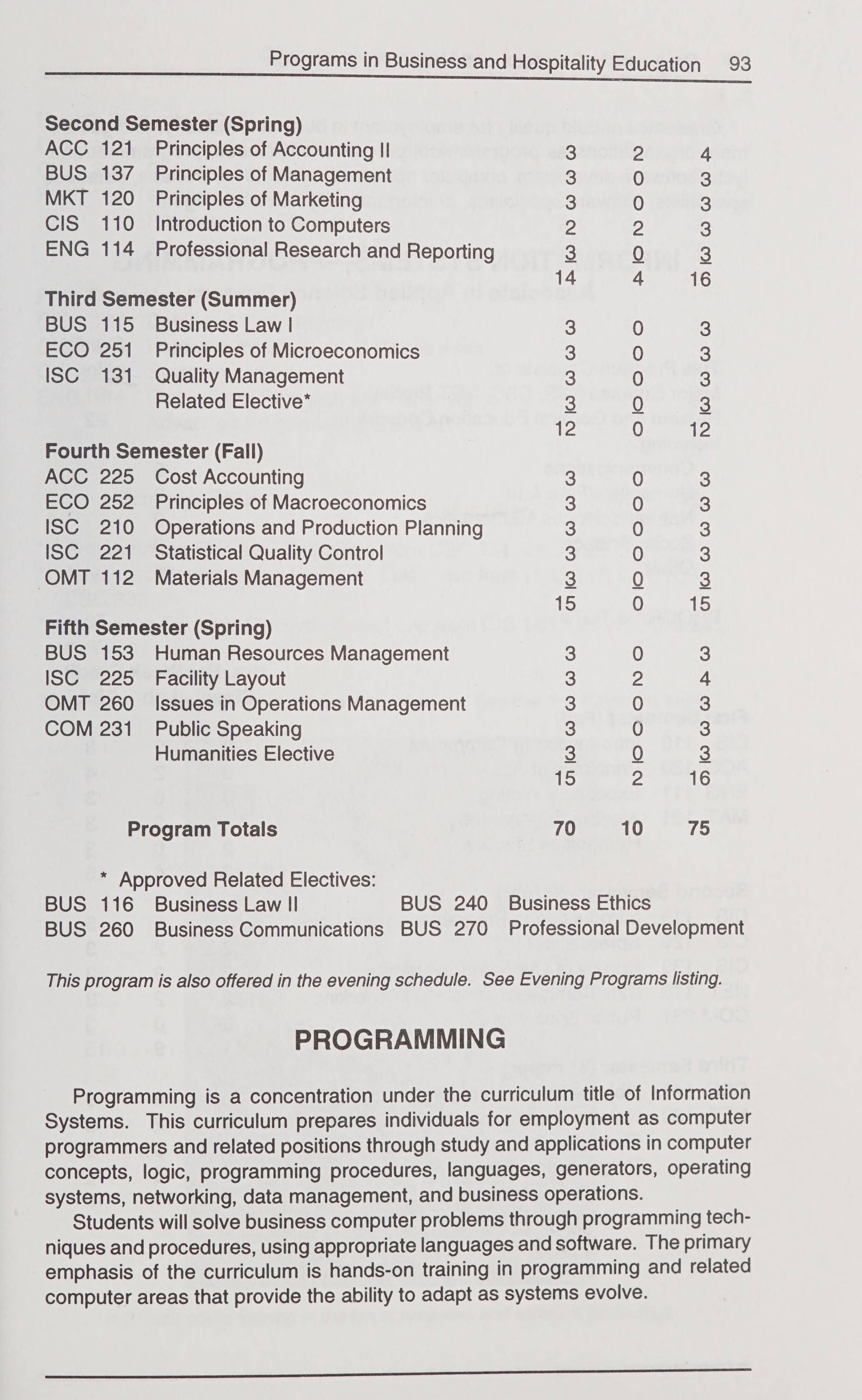 Asheville Buncombe Technical Community College Catalog Of Courses 1997 1998