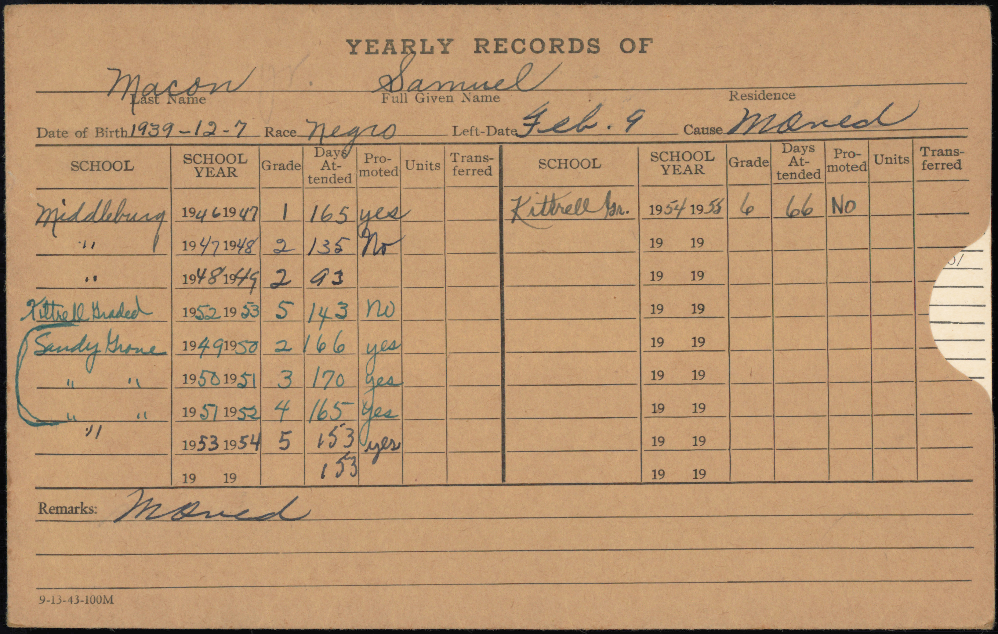 Students of Vance County Yearly Record Envelopes M