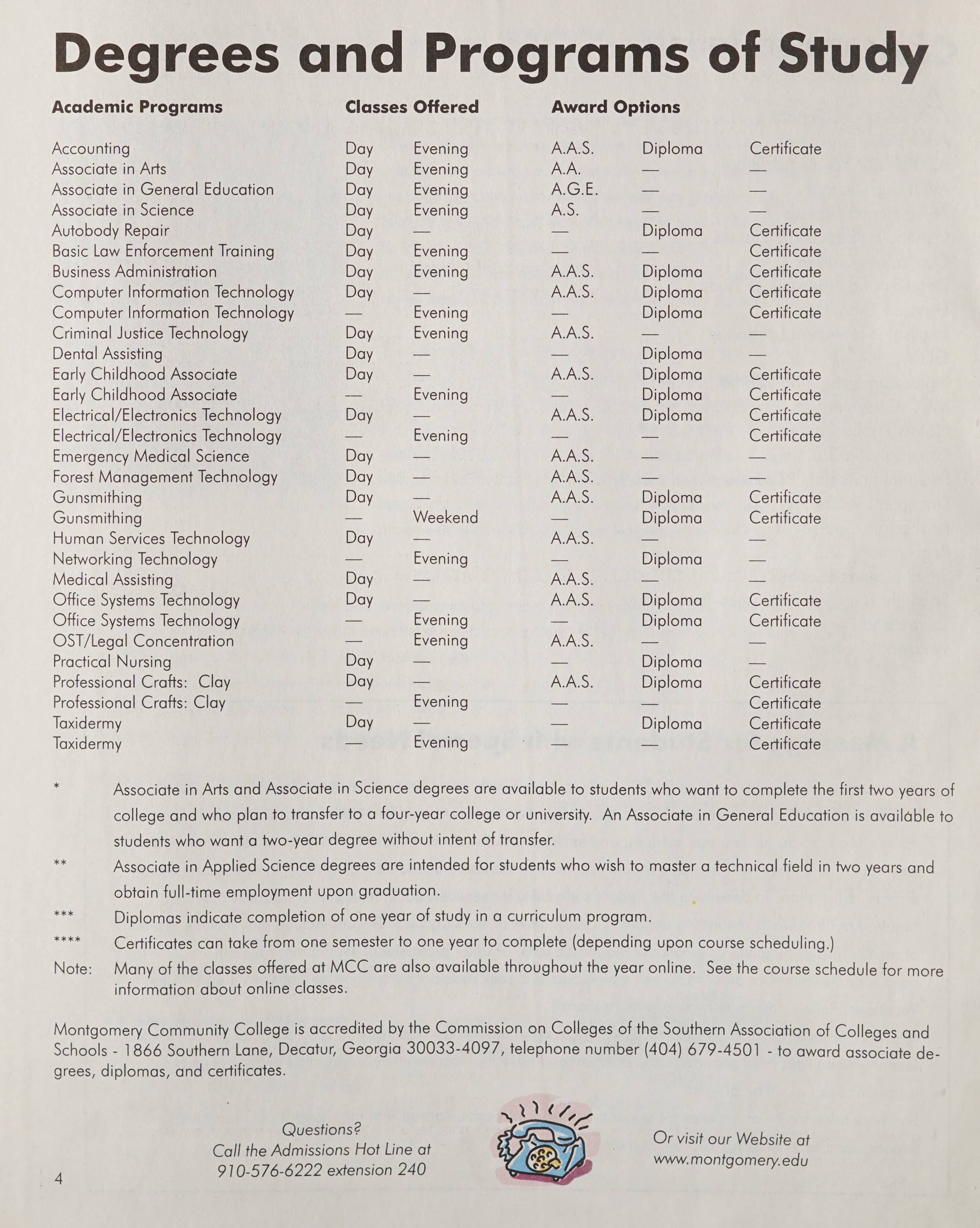 Montgomery Community College Class Schedule [Spring 2007]