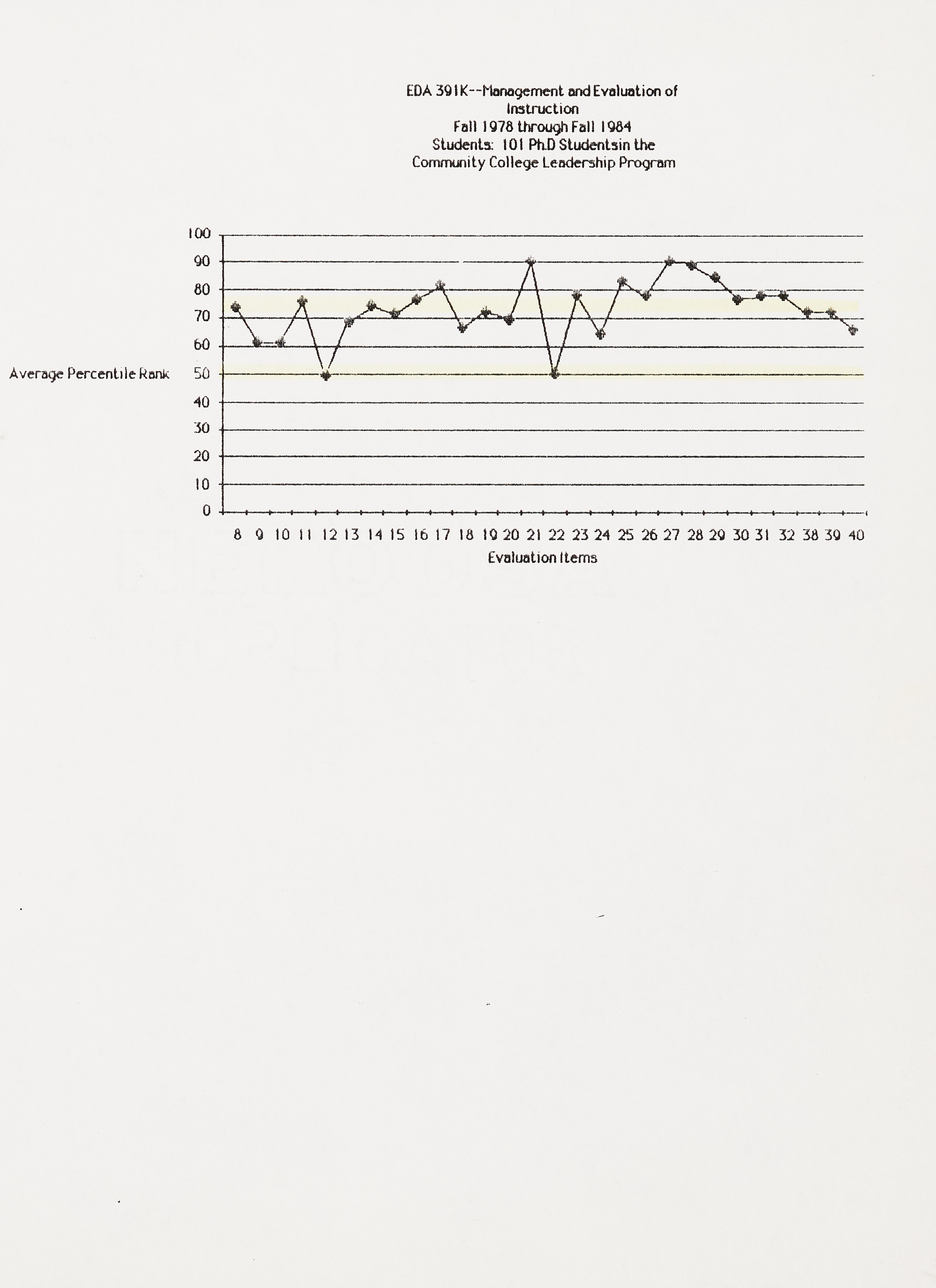 Teaching Effectiveness