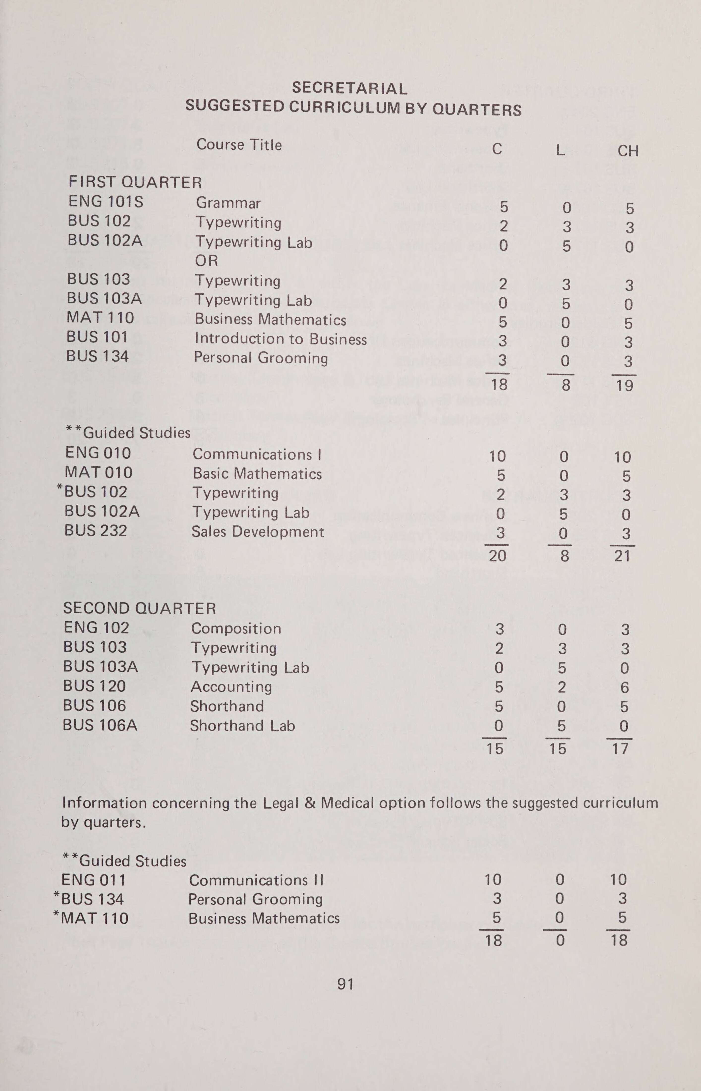 pitt-technical-institute-1972-1974