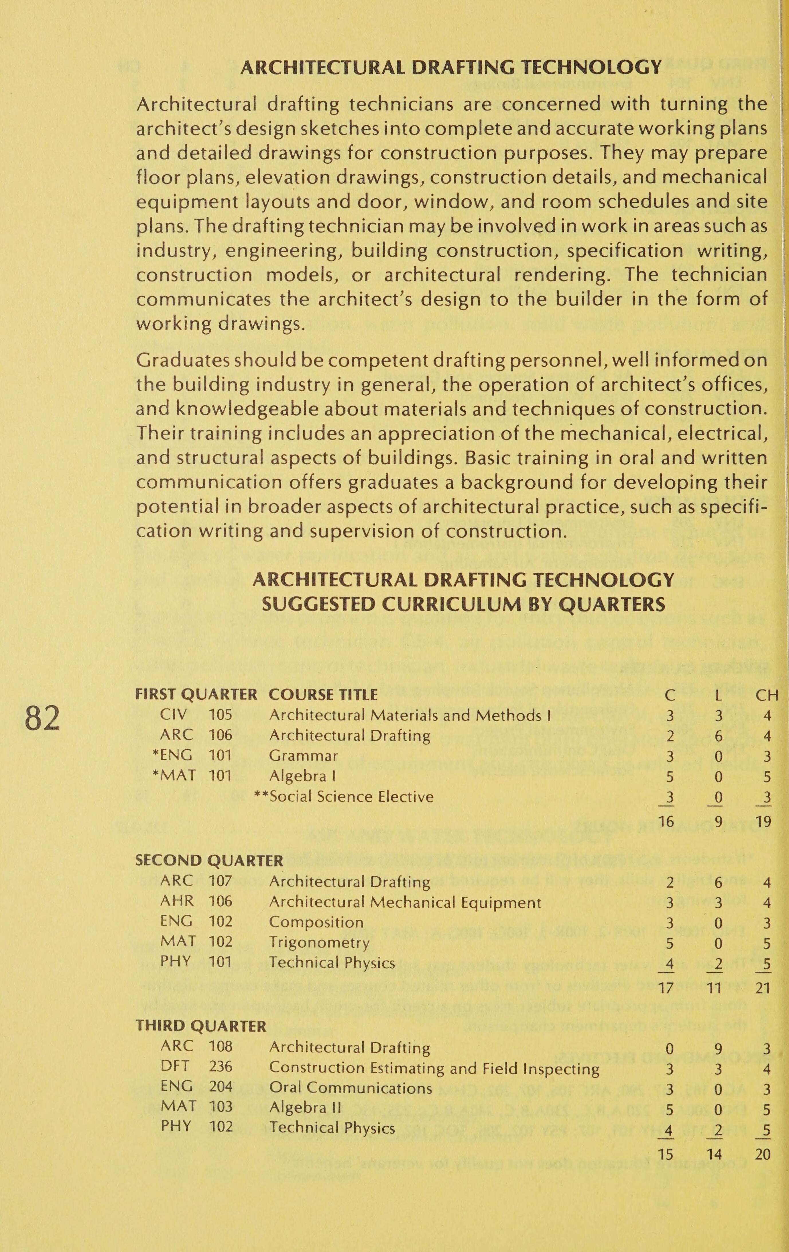 pitt-community-college-general-catalog-1982-1984
