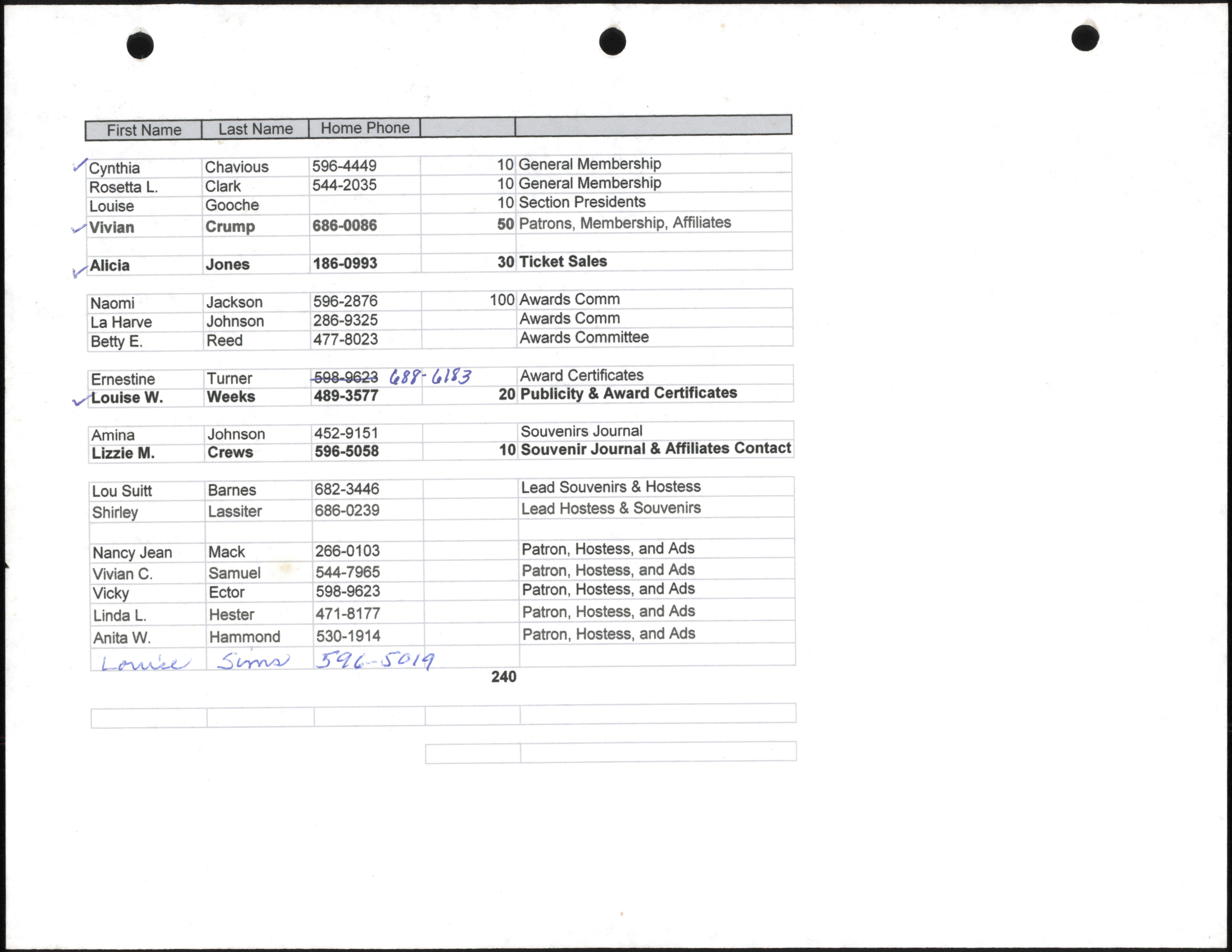 National Council of Negro Women, Inc. Durham Section Bethune Luncheon