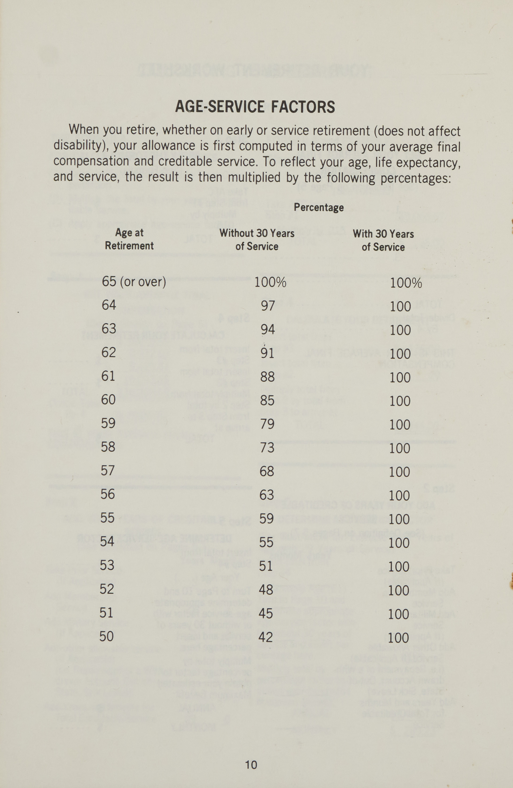 North Carolina Local Governmental Employees' Retirement System