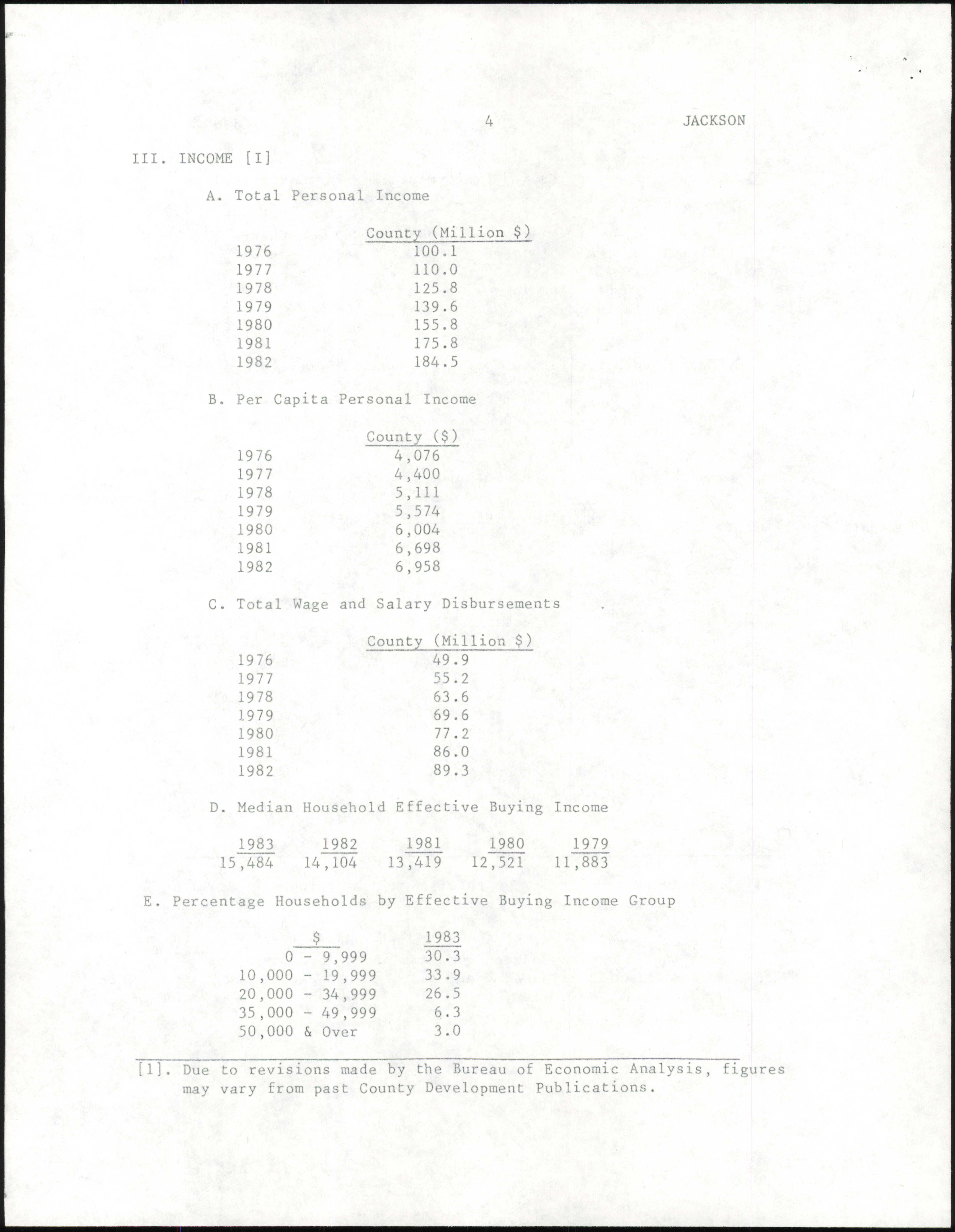 County Development Information For Jackson County 1984 County Development Information For Jackson County 1984