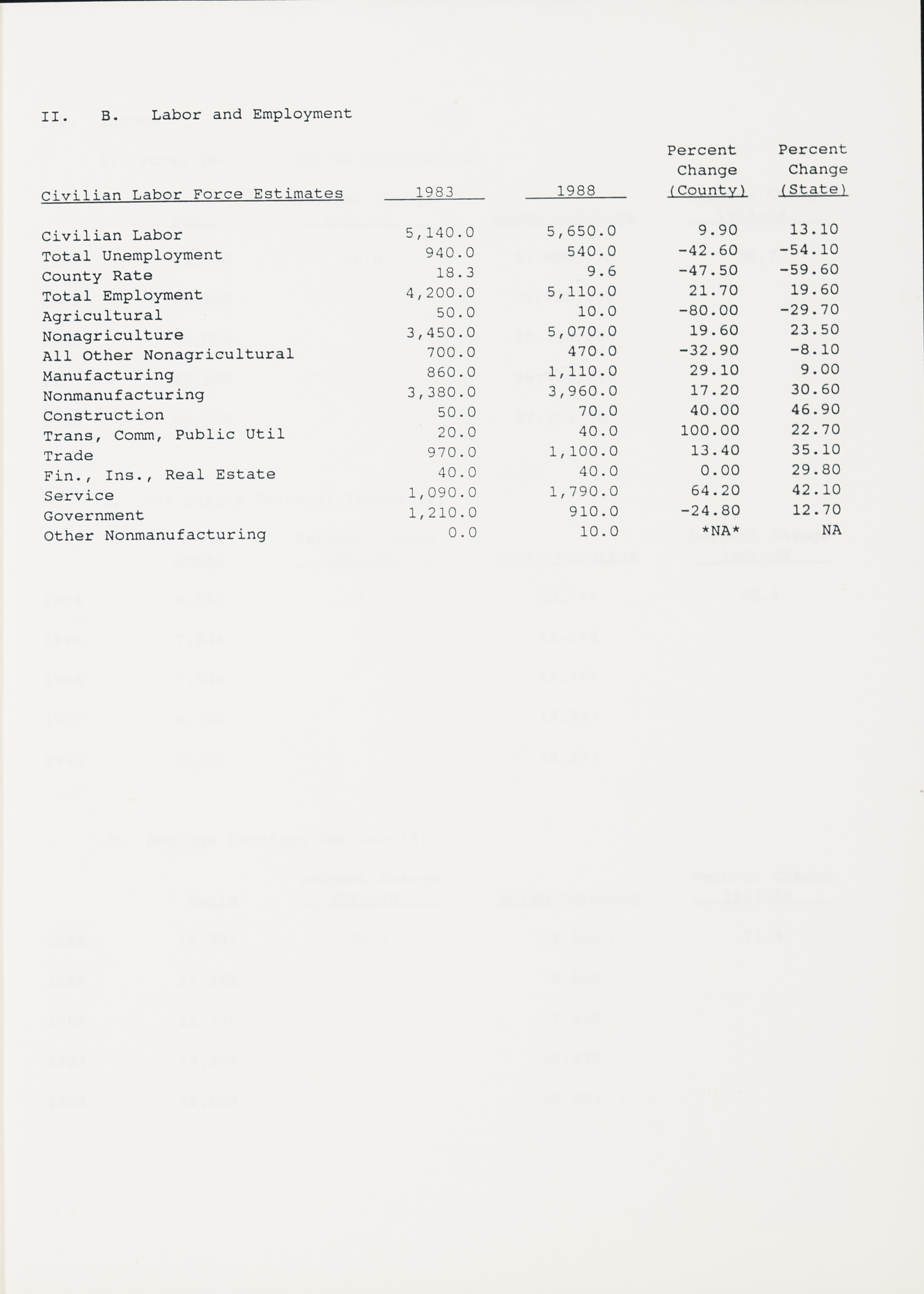 County Development Information for Swain County [1990]