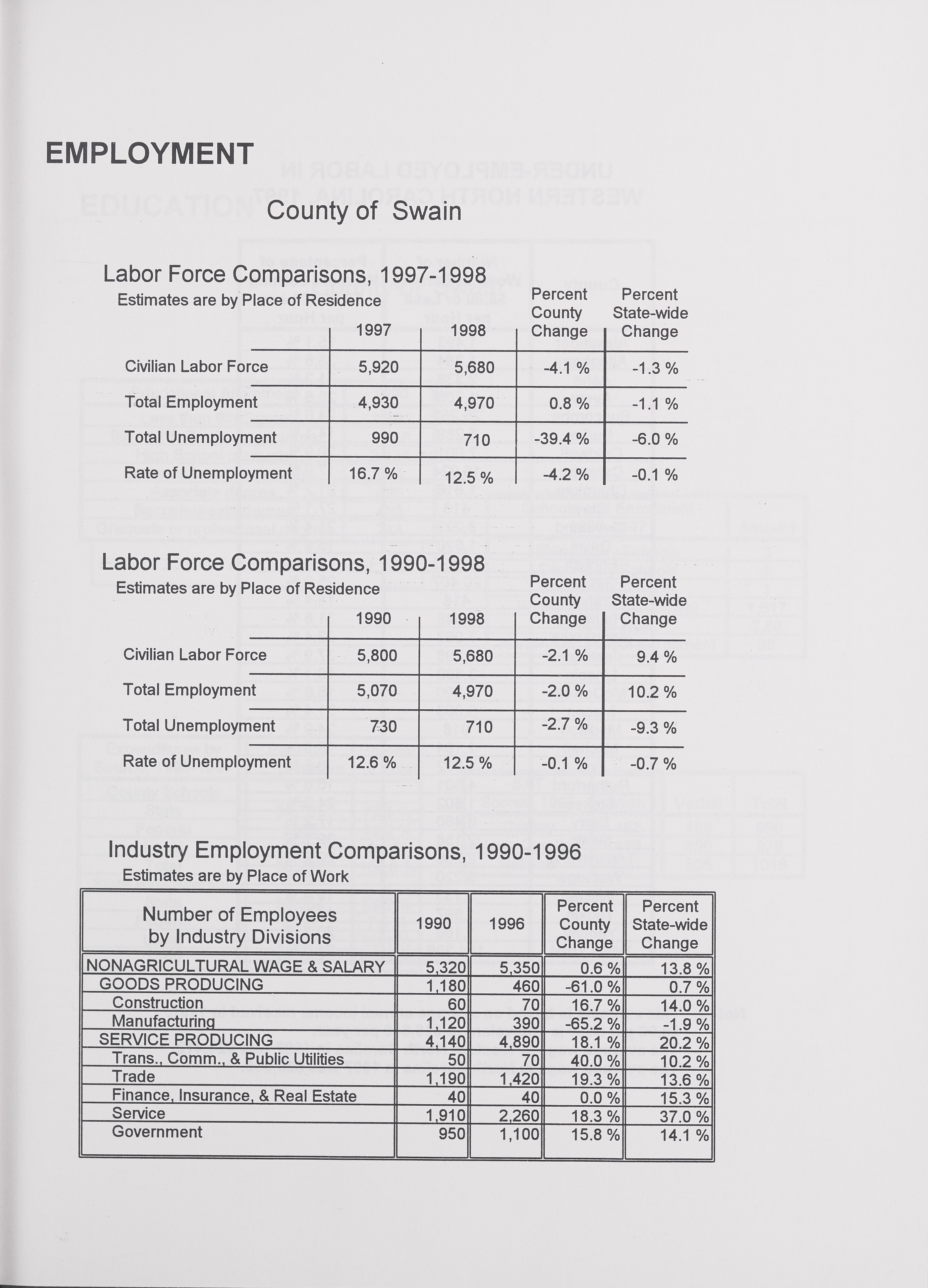 County Development Information for Swain County [1999]