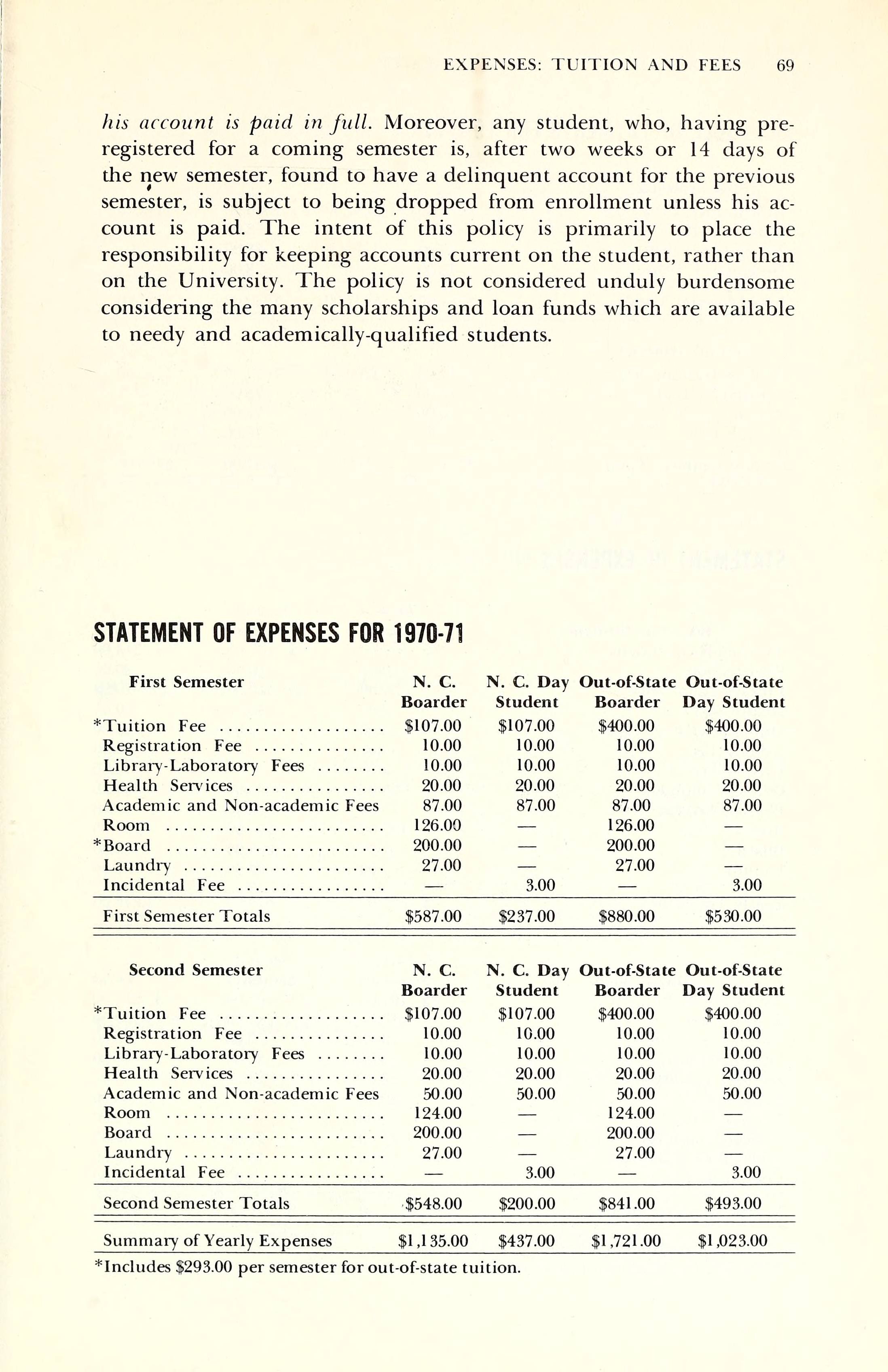 elizabeth-city-state-university-catalog-and-announcements-1969-1972