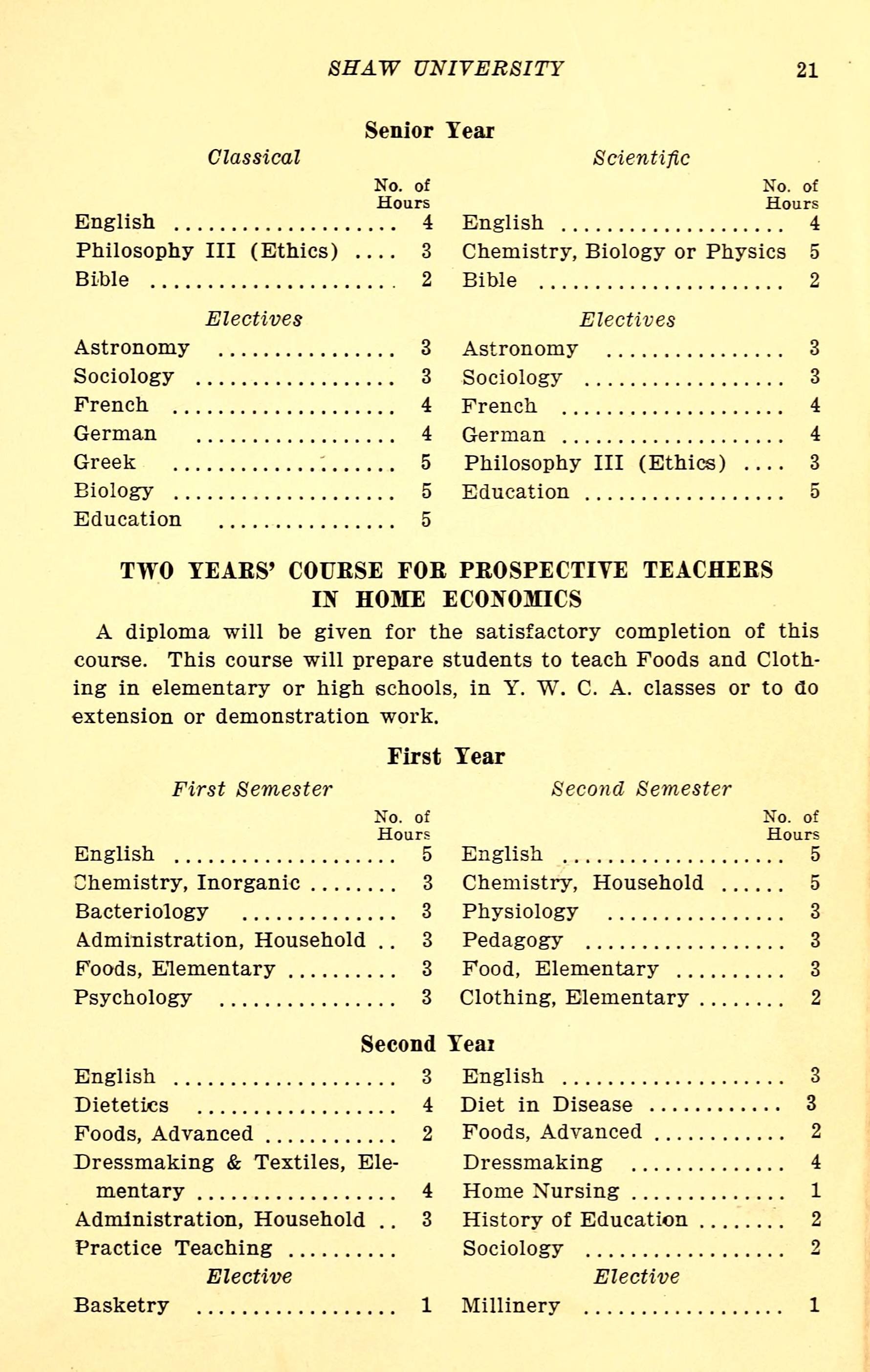 Shaw University Catalogs [1921-1931]