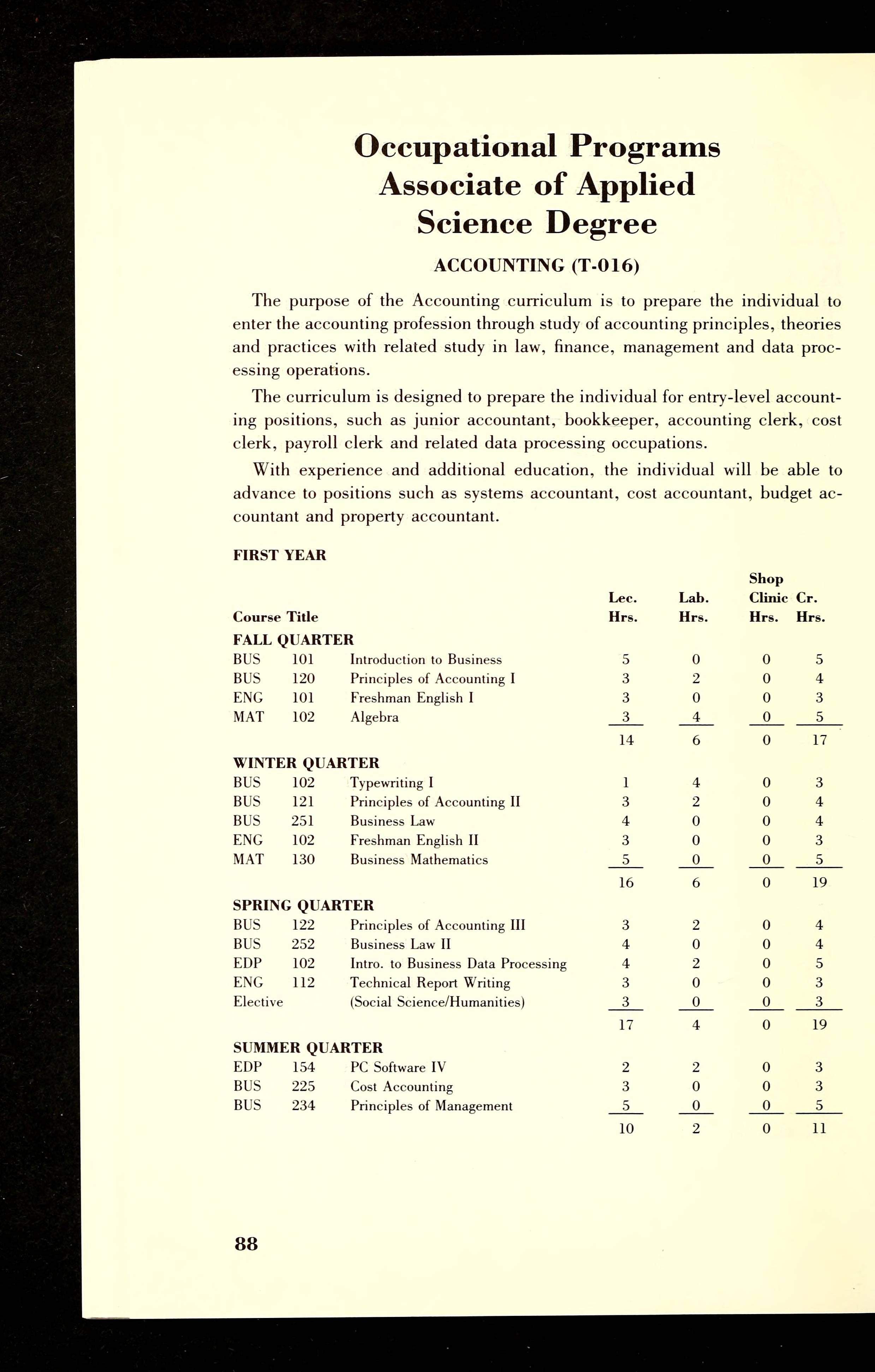 Rockingham Community College Catalog [1989-1990]