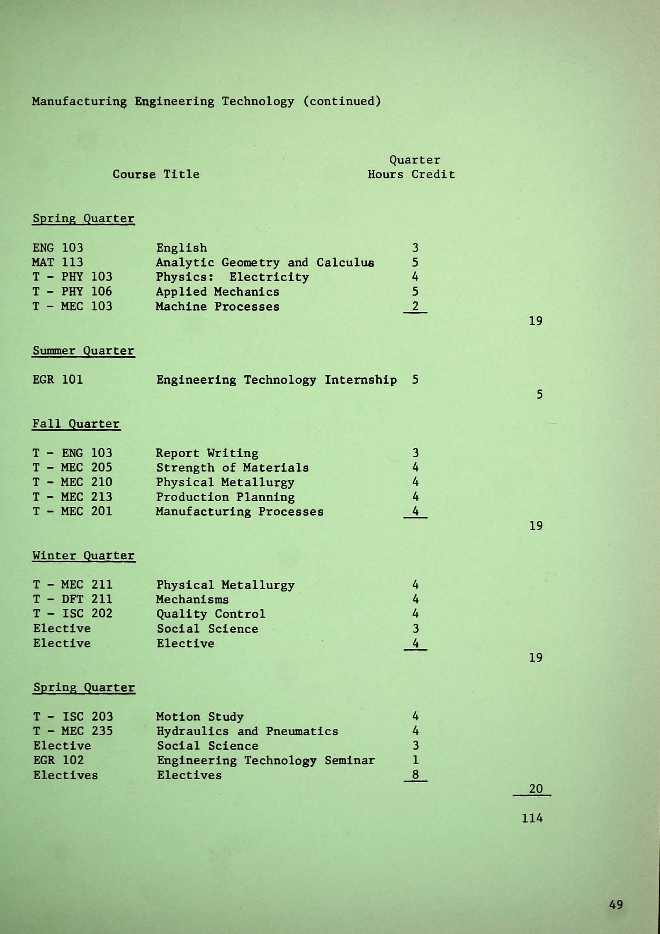 Rockingham Community College General Catalog [1966]