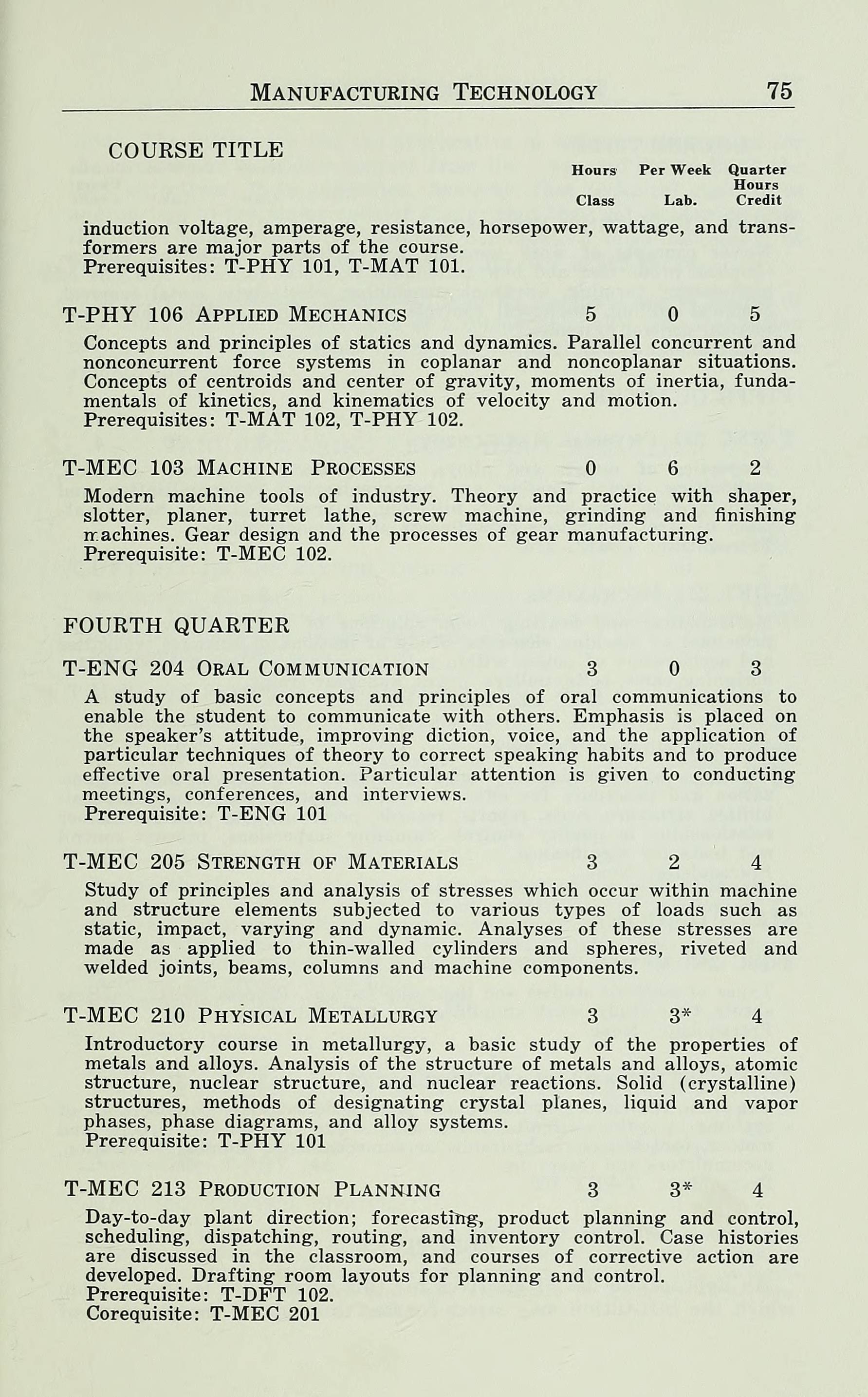Richmond Technical Institute General Catalog [1967]
